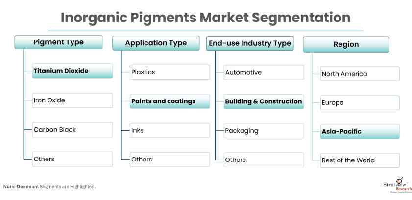 Inorganic-Pigments-Market-Report-Features